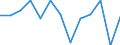 Information society indicator: Last internet use: in last 3 months / Unit of measure: Percentage of individuals / Individual type: Individuals, 16 to 19 years old / Geopolitical entity (reporting): Slovakia