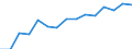 Information society indicator: Last internet use: in last 3 months / Unit of measure: Percentage of individuals / Individual type: Individuals, 16 to 19 years old / Geopolitical entity (reporting): European Union - 27 countries (from 2020)