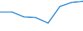 Information society indicator: internet access in internet café / Unit of measure: Percentage of individuals / Individual type: All Individuals / Geopolitical entity (reporting): Belgium