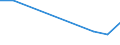 Information society indicator: internet access in internet café / Unit of measure: Percentage of individuals / Individual type: All Individuals / Geopolitical entity (reporting): Bulgaria