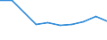 Information society indicator: internet access in internet café / Unit of measure: Percentage of individuals / Individual type: All Individuals / Geopolitical entity (reporting): Estonia