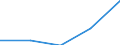 Information society indicator: internet access in internet café / Unit of measure: Percentage of individuals / Individual type: All Individuals / Geopolitical entity (reporting): Croatia