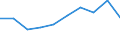 Information society indicator: internet access in internet café / Unit of measure: Percentage of individuals / Individual type: All Individuals / Geopolitical entity (reporting): Cyprus