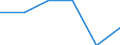 Information society indicator: internet access in internet café / Unit of measure: Percentage of individuals / Individual type: All Individuals / Geopolitical entity (reporting): Latvia