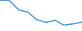 Information society indicator: internet access in internet café / Unit of measure: Percentage of individuals / Individual type: All Individuals / Geopolitical entity (reporting): Lithuania