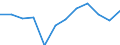 Information society indicator: internet access in internet café / Unit of measure: Percentage of individuals / Individual type: All Individuals / Geopolitical entity (reporting): Luxembourg