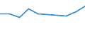 Information society indicator: internet access in internet café / Unit of measure: Percentage of individuals / Individual type: All Individuals / Geopolitical entity (reporting): Hungary