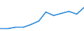 Information society indicator: internet access in internet café / Unit of measure: Percentage of individuals / Individual type: All Individuals / Geopolitical entity (reporting): Portugal