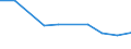 Information society indicator: internet access in internet café / Unit of measure: Percentage of individuals / Individual type: All Individuals / Geopolitical entity (reporting): Romania