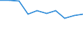 Information society indicator: internet access in internet café / Unit of measure: Percentage of individuals / Individual type: All Individuals / Geopolitical entity (reporting): Slovakia