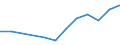 Information society indicator: internet access in internet café / Unit of measure: Percentage of individuals / Individual type: All Individuals / Geopolitical entity (reporting): Sweden