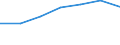 Information society indicator: internet access in internet café / Unit of measure: Percentage of individuals / Individual type: All Individuals / Geopolitical entity (reporting): Norway