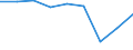 Information society indicator: internet access in internet café / Unit of measure: Percentage of individuals / Individual type: All Individuals / Geopolitical entity (reporting): United Kingdom