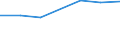 Information society indicator: internet access in internet café / Unit of measure: Percentage of individuals / Individual type: All Individuals / Geopolitical entity (reporting): Türkiye