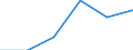 Information society indicator: internet access in internet café / Unit of measure: Percentage of individuals / Individual type: Individuals, 15 years old or less / Geopolitical entity (reporting): Estonia