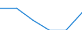 Information society indicator: internet access in internet café / Unit of measure: Percentage of individuals / Individual type: Individuals, 15 years old or less / Geopolitical entity (reporting): Netherlands