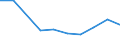 Information society indicator: internet access in internet café / Unit of measure: Percentage of individuals / Individual type: Individuals, 16 to 24 years old / Geopolitical entity (reporting): Estonia