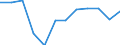 Information society indicator: internet access in internet café / Unit of measure: Percentage of individuals / Individual type: Individuals, 16 to 24 years old / Geopolitical entity (reporting): Luxembourg