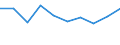 Information society indicator: internet access in internet café / Unit of measure: Percentage of individuals / Individual type: Individuals, 16 to 24 years old / Geopolitical entity (reporting): Hungary