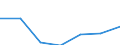 Information society indicator: internet access in internet café / Unit of measure: Percentage of individuals / Individual type: Individuals, 16 to 24 years old / Geopolitical entity (reporting): Malta