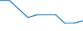 Information society indicator: internet access in internet café / Unit of measure: Percentage of individuals / Individual type: Individuals, 16 to 24 years old / Geopolitical entity (reporting): Romania