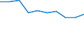 Information society indicator: internet access in internet café / Unit of measure: Percentage of individuals / Individual type: Individuals, 16 to 24 years old / Geopolitical entity (reporting): Slovakia