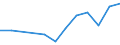 Information society indicator: internet access in internet café / Unit of measure: Percentage of individuals / Individual type: Individuals, 16 to 24 years old / Geopolitical entity (reporting): Sweden