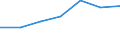 Information society indicator: internet access in internet café / Unit of measure: Percentage of individuals / Individual type: Individuals, 16 to 24 years old / Geopolitical entity (reporting): Norway