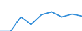 Information society indicator: Individuals used a laptop, notebook, netbook or tablet computer to access the internet away from home or work / Unit of measure: Percentage of individuals / Individual type: All Individuals / Geopolitical entity (reporting): Belgium