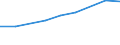 Information society indicator: Individuals used a laptop, notebook, netbook or tablet computer to access the internet away from home or work / Unit of measure: Percentage of individuals / Individual type: All Individuals / Geopolitical entity (reporting): Czechia