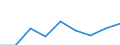 Information society indicator: Individuals used a laptop, notebook, netbook or tablet computer to access the internet away from home or work / Unit of measure: Percentage of individuals / Individual type: All Individuals / Geopolitical entity (reporting): Denmark