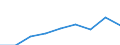 Information society indicator: Individuals used a laptop, notebook, netbook or tablet computer to access the internet away from home or work / Unit of measure: Percentage of individuals / Individual type: All Individuals / Geopolitical entity (reporting): Germany