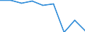 Information society indicator: Individuals used a laptop, notebook, netbook or tablet computer to access the internet away from home or work / Unit of measure: Percentage of individuals / Individual type: All Individuals / Geopolitical entity (reporting): Estonia