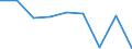 Information society indicator: Individuals used a laptop, notebook, netbook or tablet computer to access the internet away from home or work / Unit of measure: Percentage of individuals / Individual type: All Individuals / Geopolitical entity (reporting): Ireland