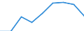 Information society indicator: Individuals used a laptop, notebook, netbook or tablet computer to access the internet away from home or work / Unit of measure: Percentage of individuals / Individual type: All Individuals / Geopolitical entity (reporting): Greece