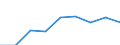 Information society indicator: Individuals used a laptop, notebook, netbook or tablet computer to access the internet away from home or work / Unit of measure: Percentage of individuals / Individual type: All Individuals / Geopolitical entity (reporting): France