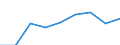 Information society indicator: Individuals used a laptop, notebook, netbook or tablet computer to access the internet away from home or work / Unit of measure: Percentage of individuals / Individual type: All Individuals / Geopolitical entity (reporting): Cyprus