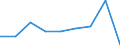 Information society indicator: Individuals used a laptop, notebook, netbook or tablet computer to access the internet away from home or work / Unit of measure: Percentage of individuals / Individual type: All Individuals / Geopolitical entity (reporting): Latvia