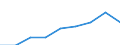 Information society indicator: Individuals used a laptop, notebook, netbook or tablet computer to access the internet away from home or work / Unit of measure: Percentage of individuals / Individual type: All Individuals / Geopolitical entity (reporting): Lithuania