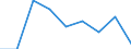 Information society indicator: Individuals used a laptop, notebook, netbook or tablet computer to access the internet away from home or work / Unit of measure: Percentage of individuals / Individual type: All Individuals / Geopolitical entity (reporting): Luxembourg