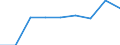 Information society indicator: Individuals used a laptop, notebook, netbook or tablet computer to access the internet away from home or work / Unit of measure: Percentage of individuals / Individual type: All Individuals / Geopolitical entity (reporting): Netherlands