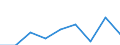 Information society indicator: Individuals used a laptop, notebook, netbook or tablet computer to access the internet away from home or work / Unit of measure: Percentage of individuals / Individual type: All Individuals / Geopolitical entity (reporting): Austria