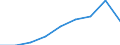 Information society indicator: Individuals used a laptop, notebook, netbook or tablet computer to access the internet away from home or work / Unit of measure: Percentage of individuals / Individual type: All Individuals / Geopolitical entity (reporting): Portugal