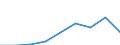 Information society indicator: Individuals used a laptop, notebook, netbook or tablet computer to access the internet away from home or work / Unit of measure: Percentage of individuals / Individual type: All Individuals / Geopolitical entity (reporting): Romania