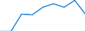 Information society indicator: Individuals used a laptop, notebook, netbook or tablet computer to access the internet away from home or work / Unit of measure: Percentage of individuals / Individual type: All Individuals / Geopolitical entity (reporting): Slovenia