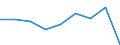 Information society indicator: Individuals used a laptop, notebook, netbook or tablet computer to access the internet away from home or work / Unit of measure: Percentage of individuals / Individual type: All Individuals / Geopolitical entity (reporting): Slovakia