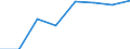 Information society indicator: Individuals used a laptop, notebook, netbook or tablet computer to access the internet away from home or work / Unit of measure: Percentage of individuals / Individual type: All Individuals / Geopolitical entity (reporting): Finland