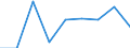 Information society indicator: Individuals used a laptop, notebook, netbook or tablet computer to access the internet away from home or work / Unit of measure: Percentage of individuals / Individual type: All Individuals / Geopolitical entity (reporting): Sweden