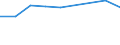 Information society indicator: Individuals used a laptop, notebook, netbook or tablet computer to access the internet away from home or work / Unit of measure: Percentage of individuals / Individual type: All Individuals / Geopolitical entity (reporting): Iceland