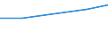 Information society indicator: Individuals used a laptop, notebook, netbook or tablet computer to access the internet away from home or work / Unit of measure: Percentage of individuals / Individual type: All Individuals / Geopolitical entity (reporting): Switzerland